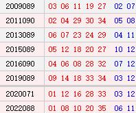 阳历8月3日开奖号码汇总